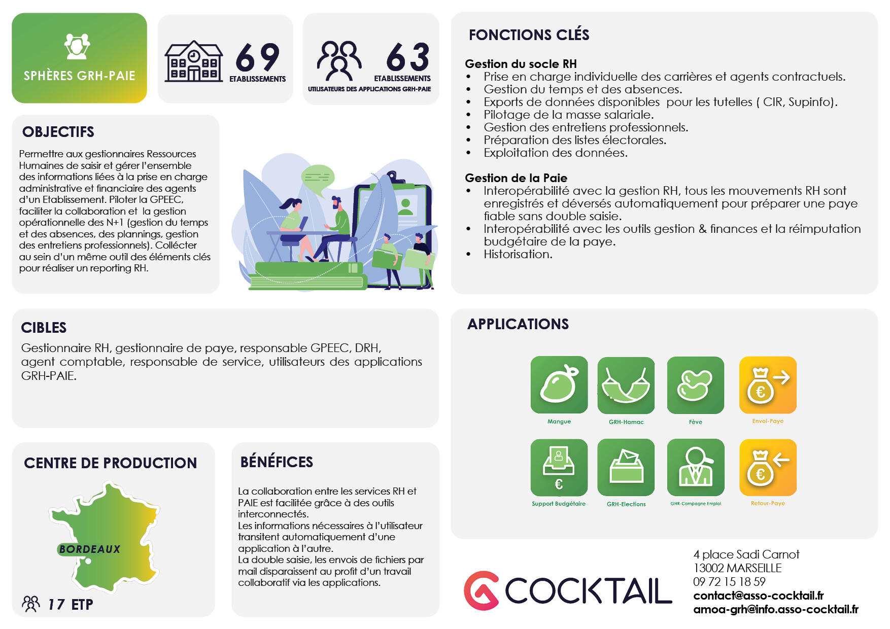 Présentation du domaine RH Cocktail