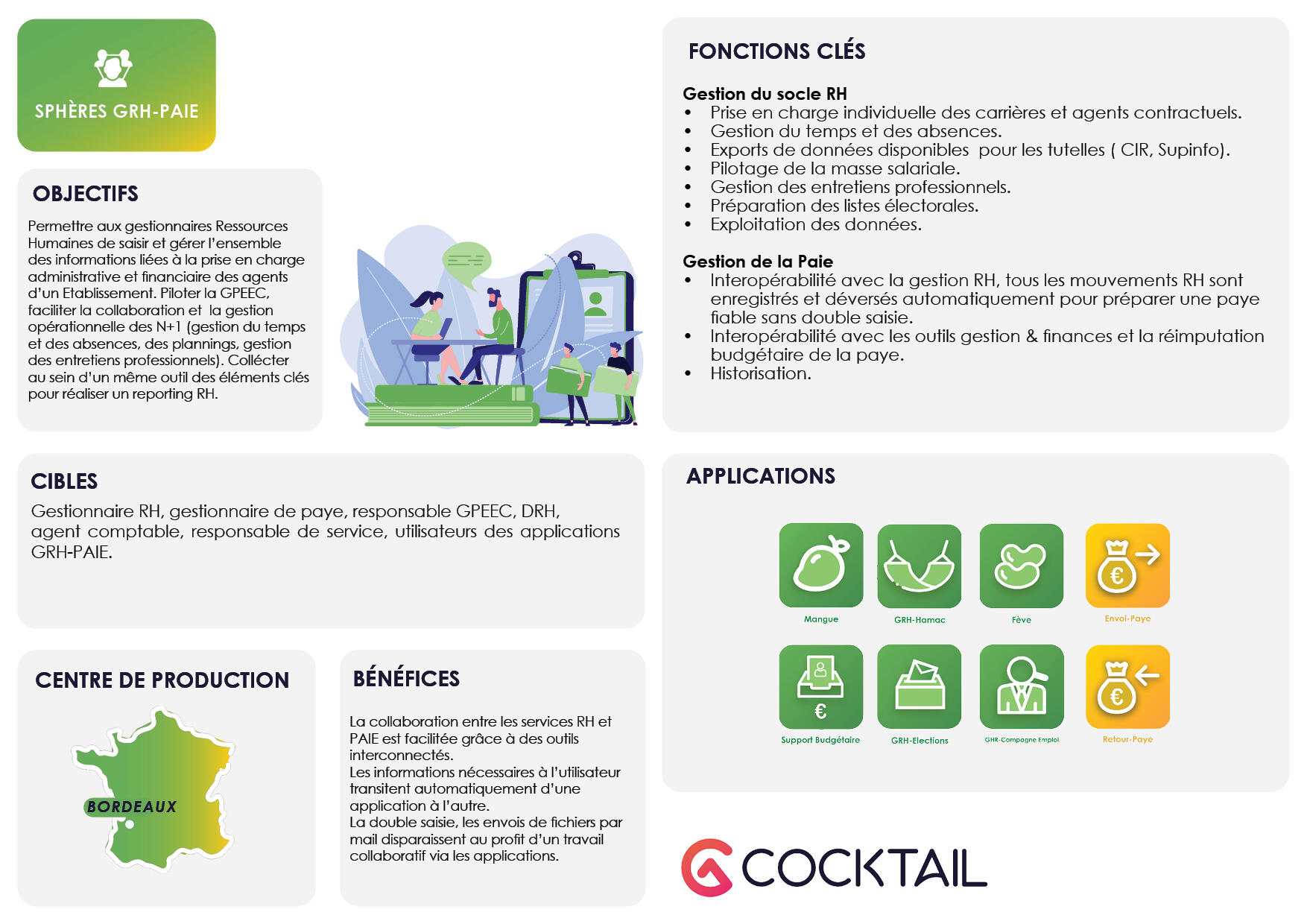 Présentation du domaine RH Cocktail